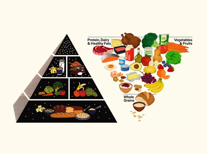 The new food pyramid and improved dietary guidelines